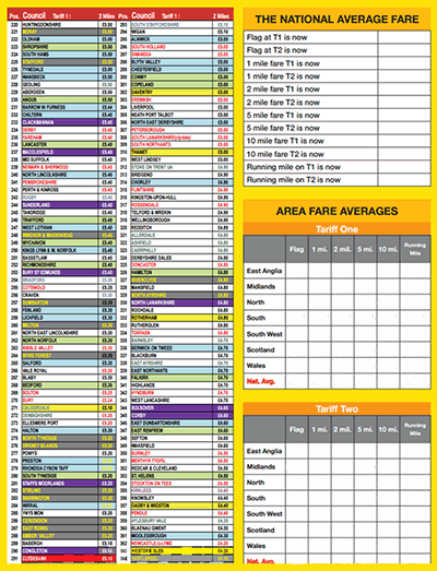 taxi fares league table november 2016