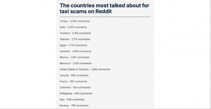 REVEALED THE WORLDS WORST PLACE FOR TAXI SCAMS AND HOW TO AVOID THE BROKEN METER TRICK