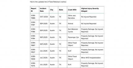 TESLA ROBOTAXI CRASH RATE JUMPS 10X HIGHER THAN HUMAN DRIVERS AS SAFETY MONITORS ARE REMOVED